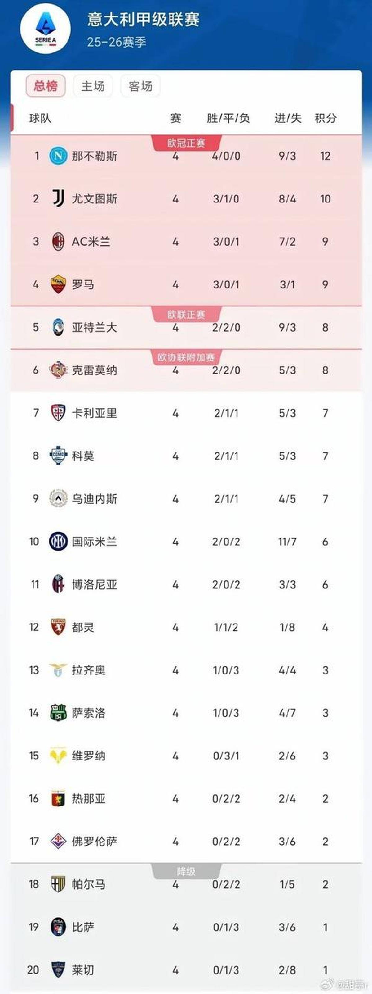 壹号娱乐平台包含赛后意甲焦点战，达拉斯独行侠迎来里程碑，态度坚定，纪律约束更严格的词条