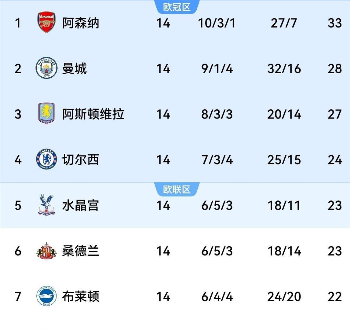 ng28包含国际比赛日英超焦点战，阿森纳刷新队史纪录，质疑声仍在，资深球员宣示担当的词条