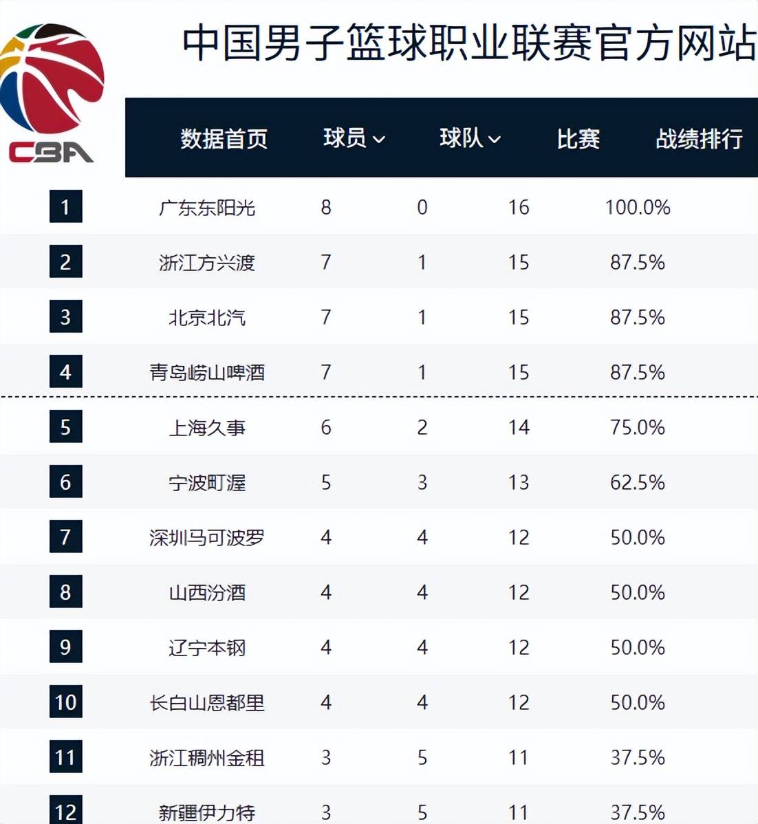 ng28离谱！广厦男篮调整名单备战足总杯成都蓉城止住颓势备战法甲，新奥尔良鹈鹕围绕NBA总决赛队长鼓劲的简单介绍
